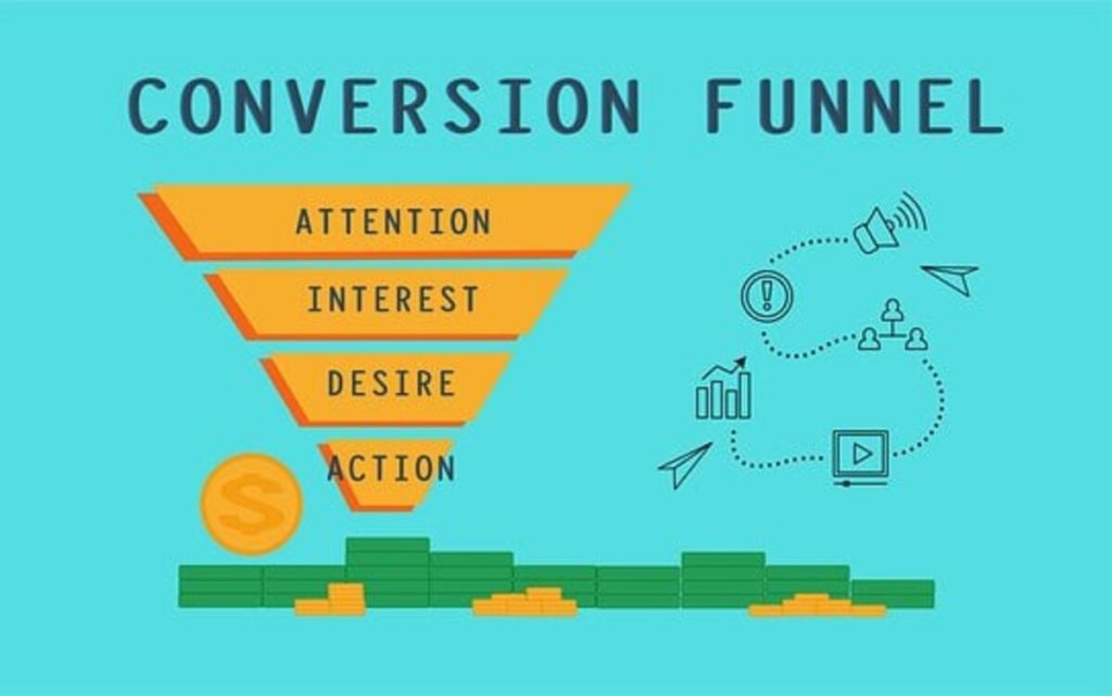 What is a Sales Funnel