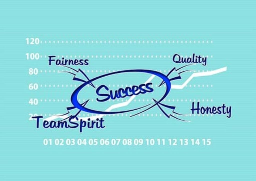 How to Structure a Business Plan